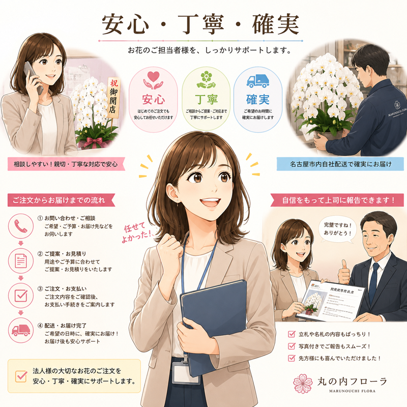 法人のお花担当者が安心して上司に報告できるイメージ